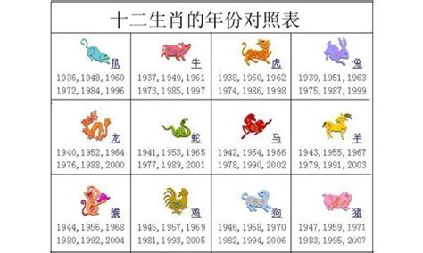 生肖排序|12生肖對照表最完整版本！告訴你生肖紀年：出生年份。